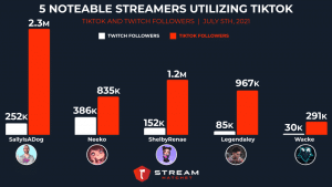 Most Popular Mobile Game Genres in Live Streaming - Stream Hatchet