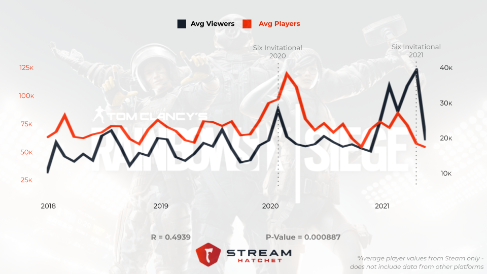 The Explosive Growth of Just Chatting, by Stream Hatchet