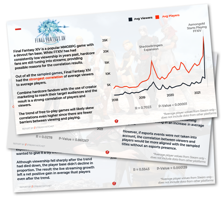 The Explosive Growth of Just Chatting, by Stream Hatchet