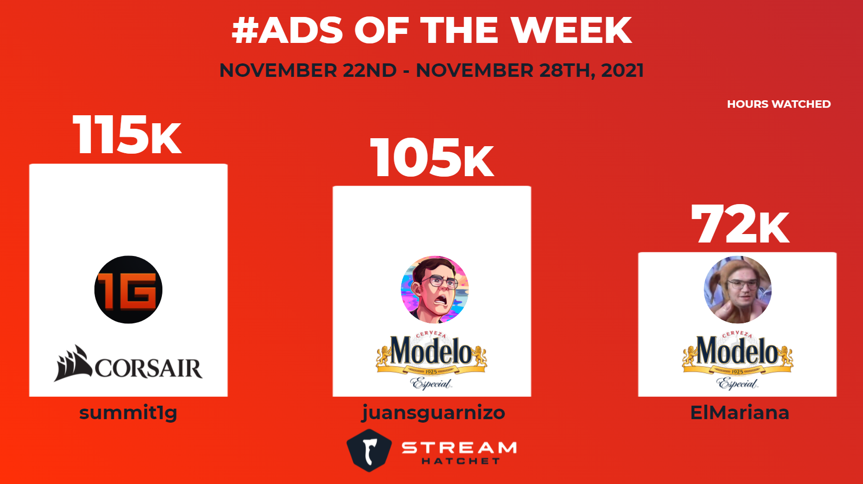 5 Streamers Utilizing TikTok's Viewership Impact - Stream Hatchet