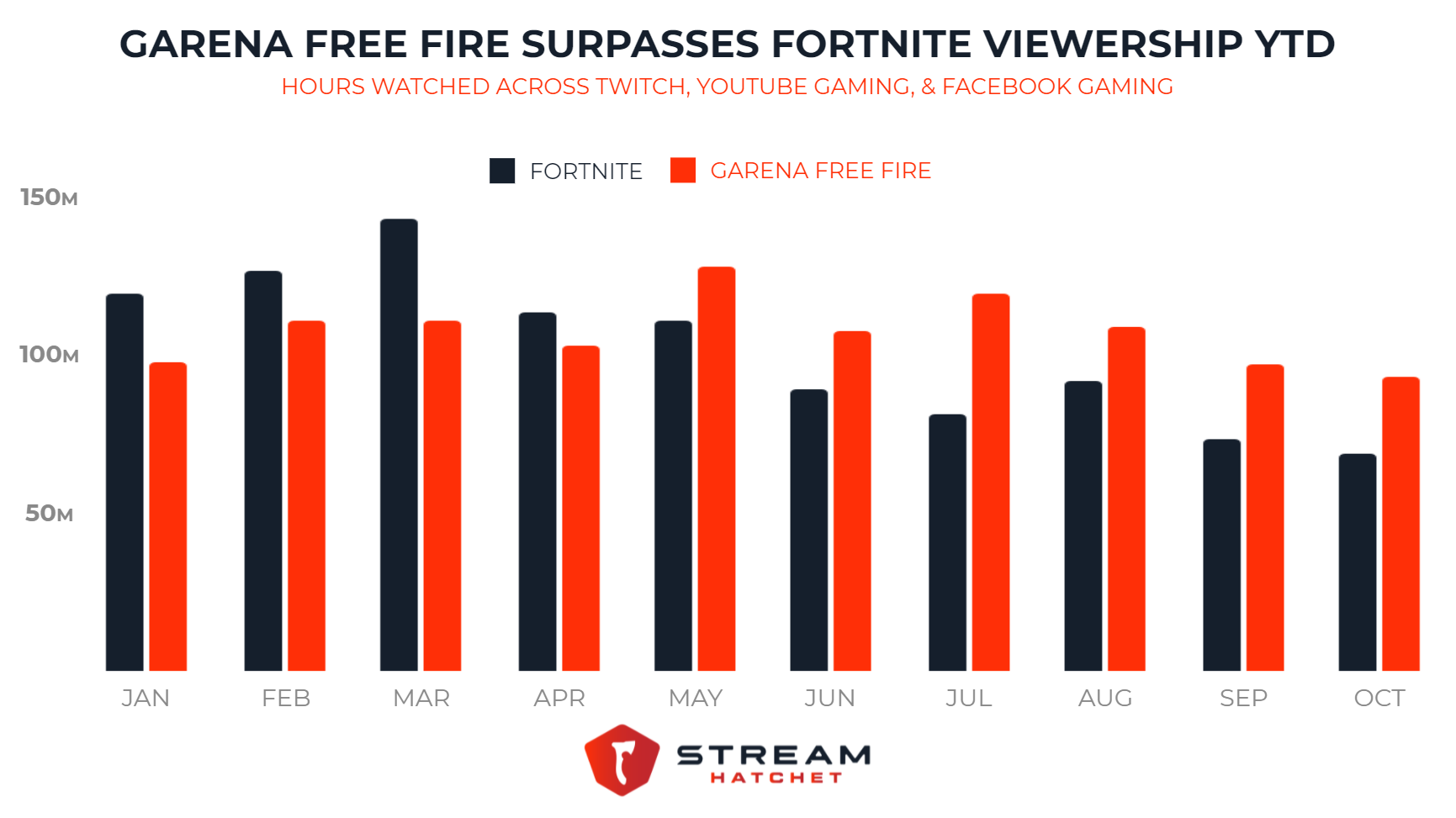 Free Fire has been nominated for the - Garena Free Fire