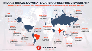 Garena Free Fire - Twitch