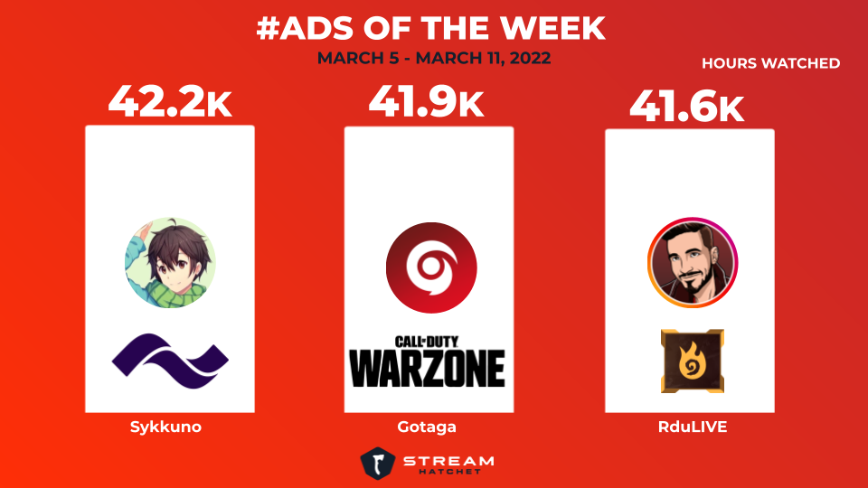 ads of the week on twitch from sykkuno and current, gotaga and cod warzone, and rdulive and firestone