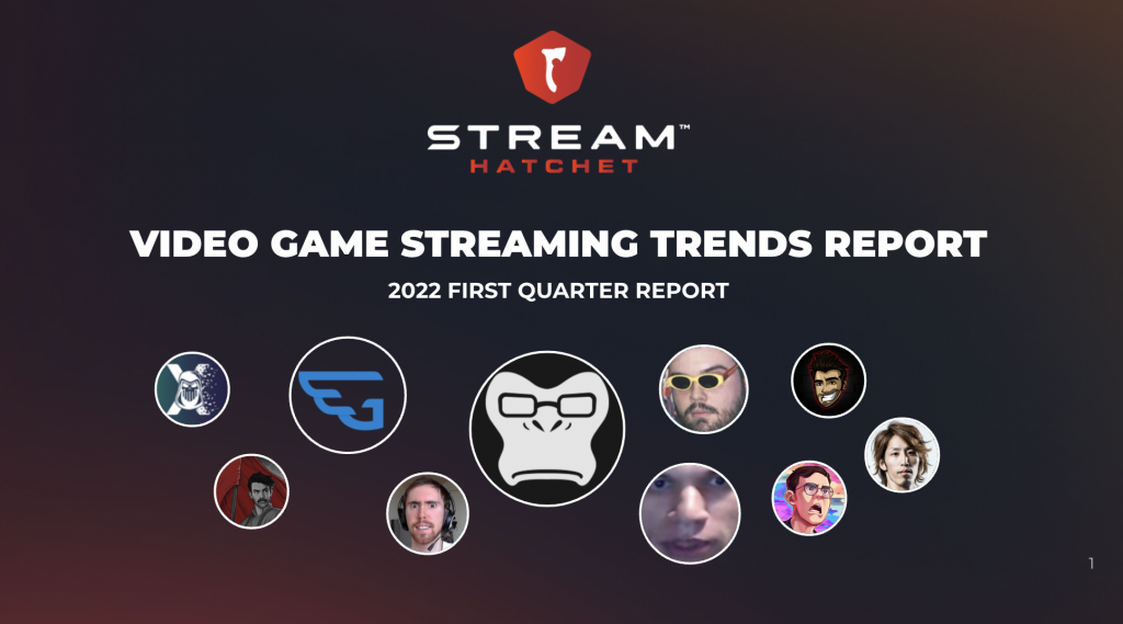 Most Subbed Twitch Streamers in Q1 2022