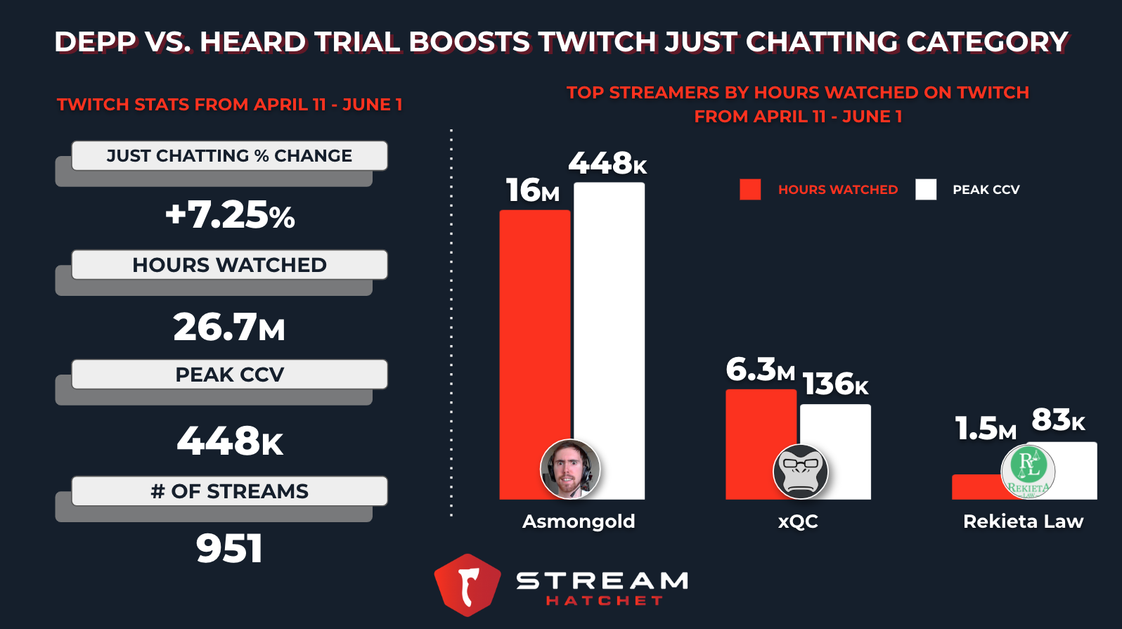 The Explosive Growth of Just Chatting, by Stream Hatchet