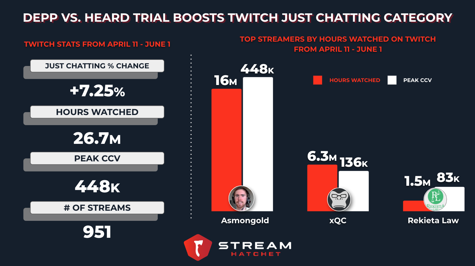 Twitch vs