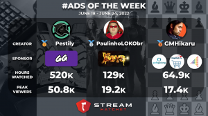 live streaming ads of the week leaderboard from stream hatchet