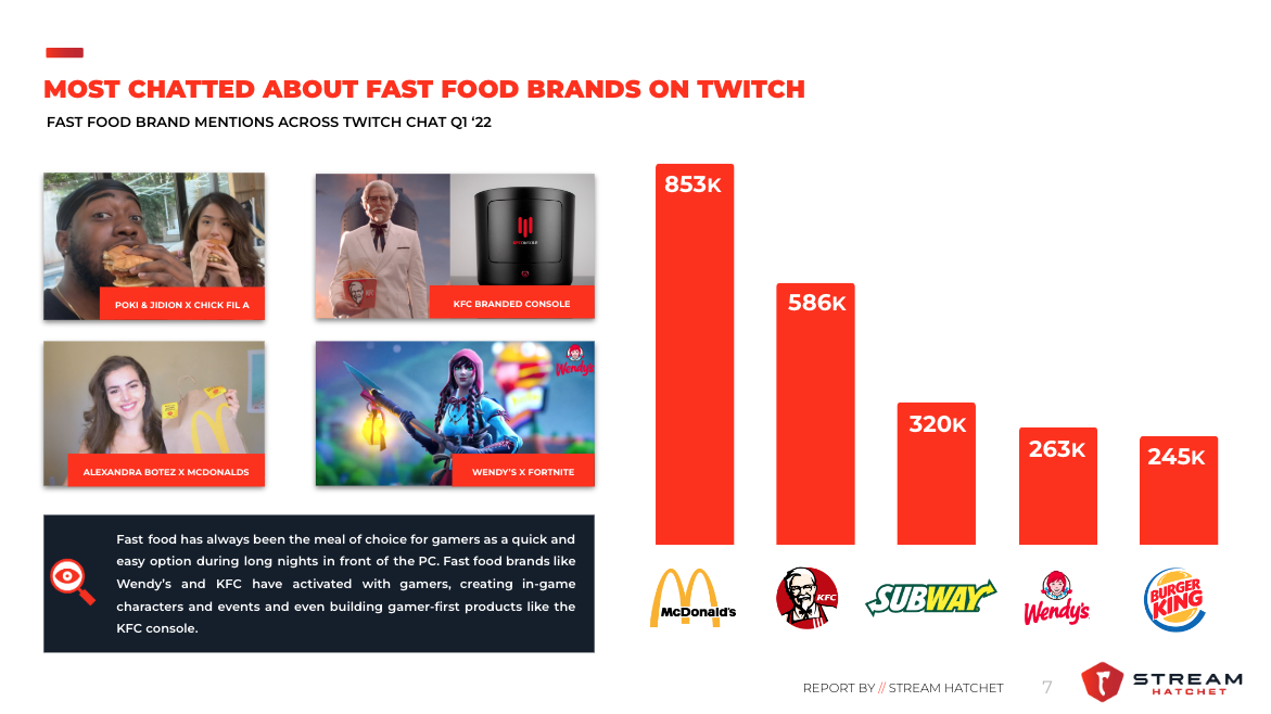 Influencer Marketing on Twitch Is this Easy