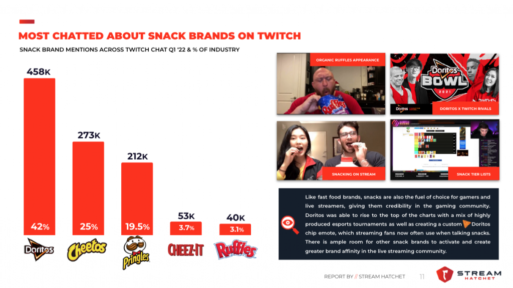 Best Brand Activations at the Streamer Awards - Stream Hatchet