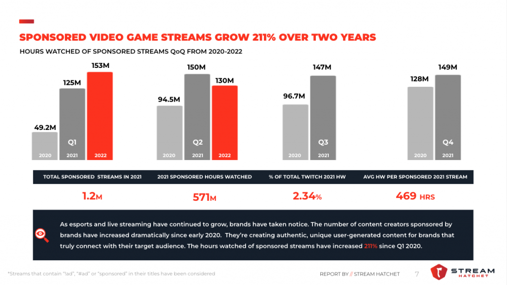 Best Brand Activations at the Streamer Awards - Stream Hatchet