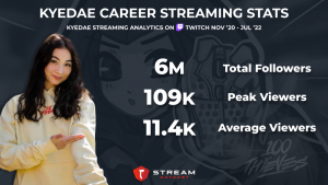 QTCinderella - Stream Jun 12, 2019 - Stats on viewers, followers