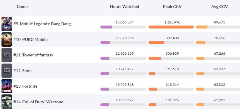 Spanish-Speaking Twitch Streamers of 'Call of Duty' and Other