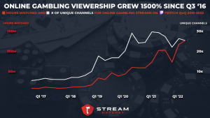 Global Viewership Dominates Top Peak Streams - Stream Hatchet