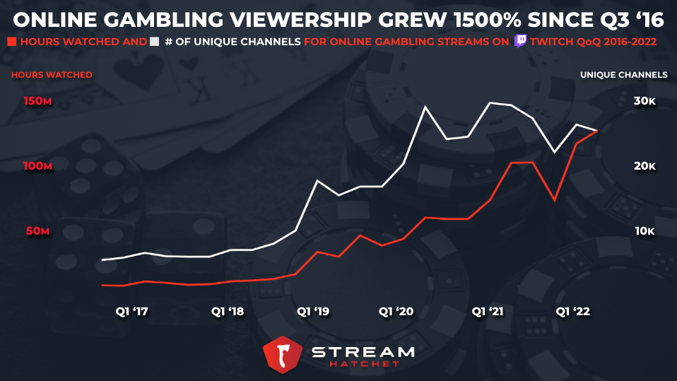 How much do twitch streamers make in 2022?