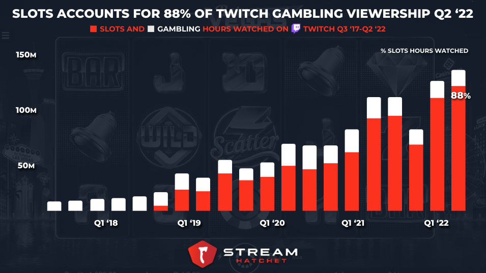 Twitch announces it will ban users from streaming unlicensed gambling  content