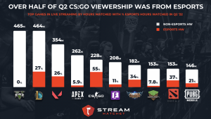 Live Streaming's Effect on Chess.com Popularity - Stream Hatchet