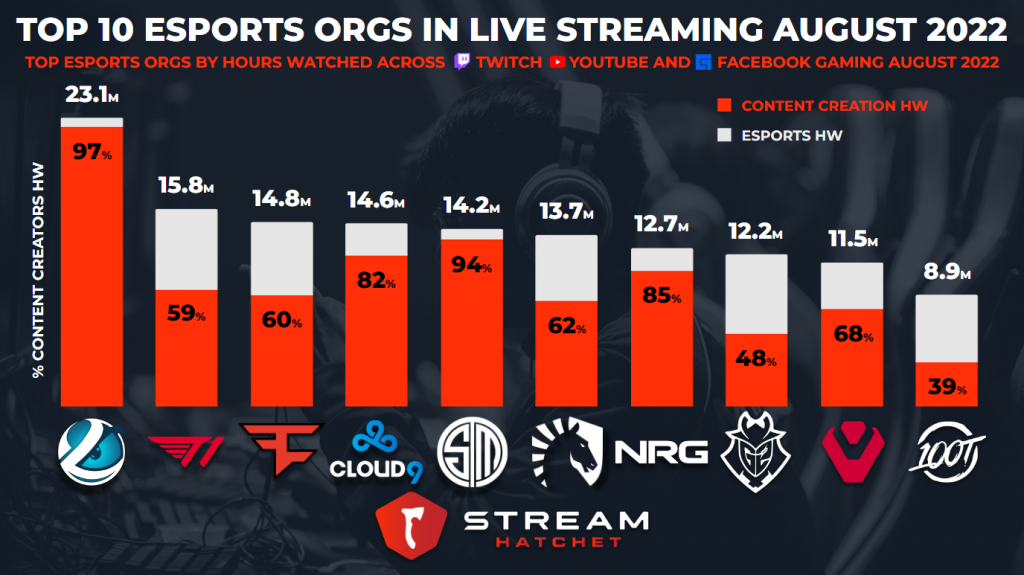 Esports and the Business of Twitch Streaming: An Insider Guide To