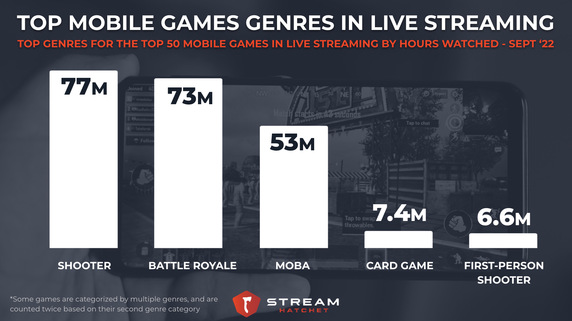 League Of Legends Is The World's Most Played Game With 32 Million+