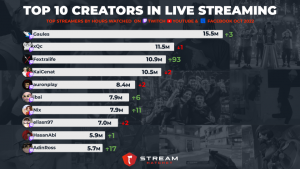 Top Games in Live Streaming - September 2022 - Stream Hatchet