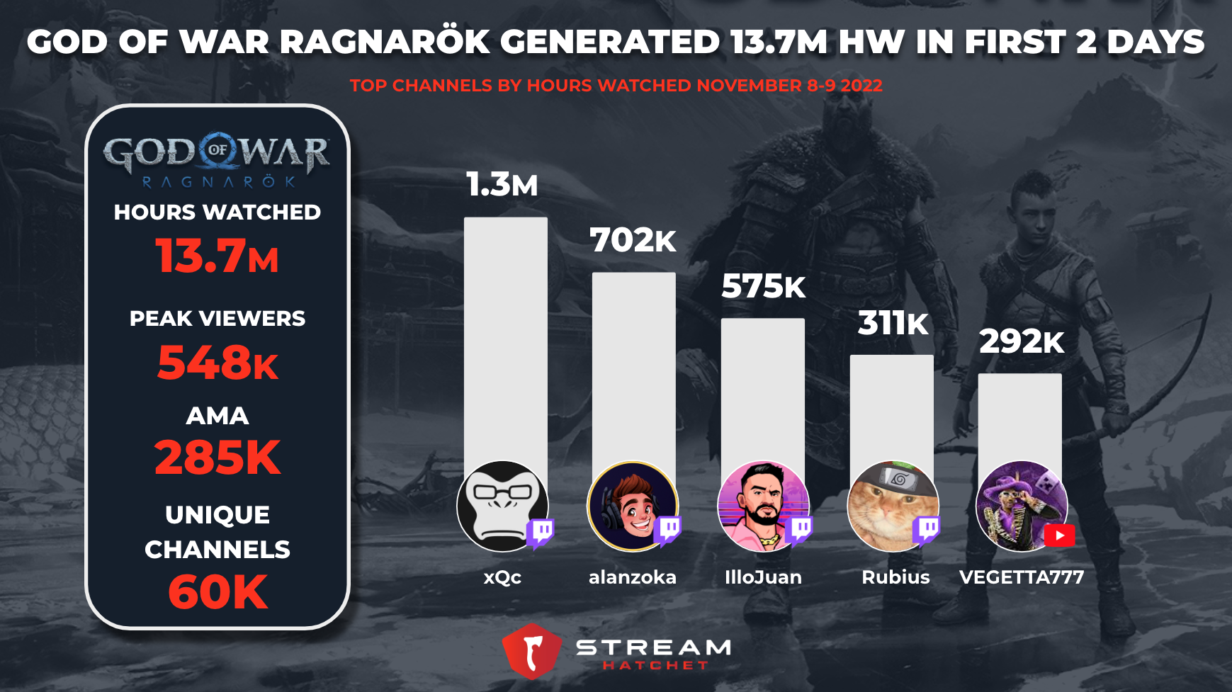 VEGETTA777 - Twitch Stats, Analytics and Channel Overview