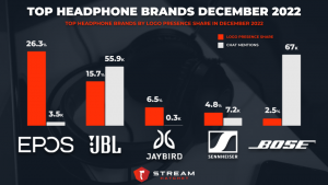 The NFL on Twitch. Tl;dr : A historical viewership…, by Stream Hatchet