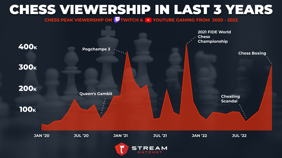 Openings Chart : r/chess