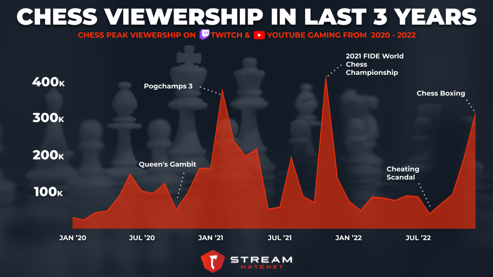 Top 10 Best Websites to Play Chess 