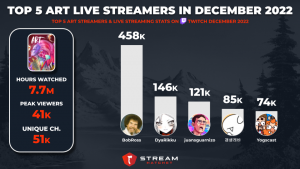 Top Games in Live-Streaming: November 2023 - Stream Hatchet