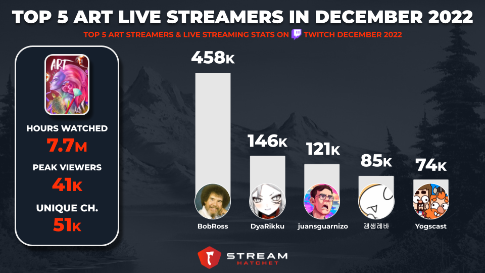 Streamers-Top streamers, recent broadcasts and live stream