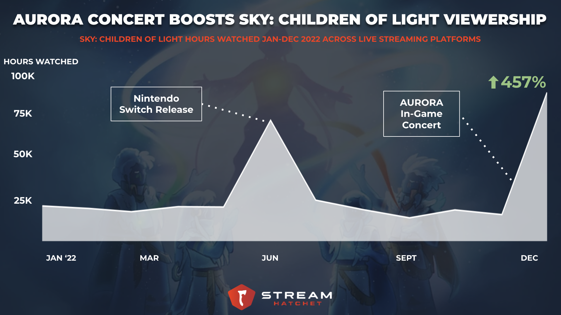 What is the exact time Sky x Aurora Concert? Is it 8AM PST or 8PM PST? :  r/SkyChildrenOfLight