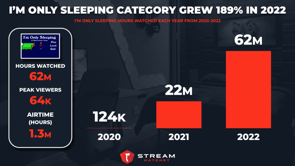How much do twitch streamers make in 2022?