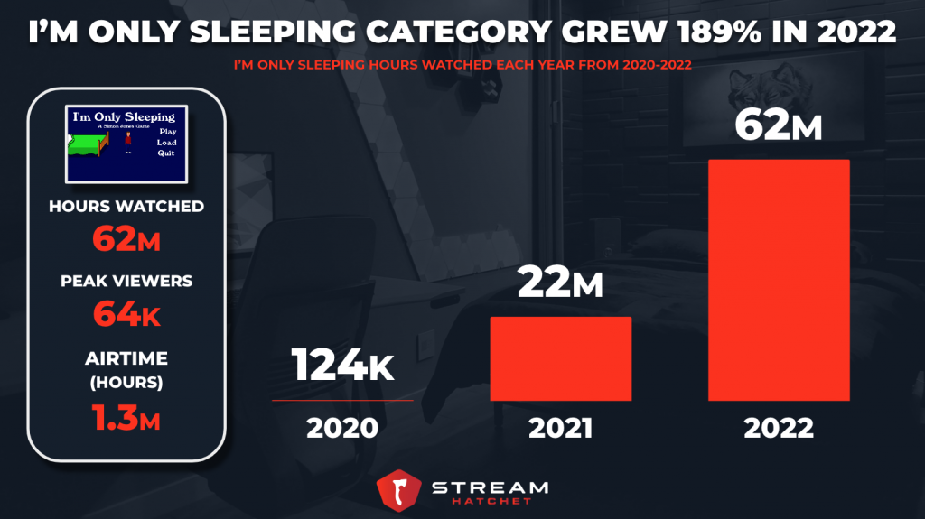 5 most-watched categories on Twitch in 2022