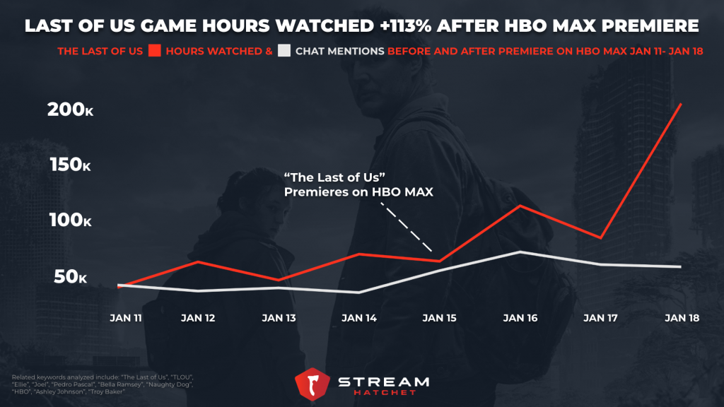 The Last of Us now streaming on HBO GO - Jam Online