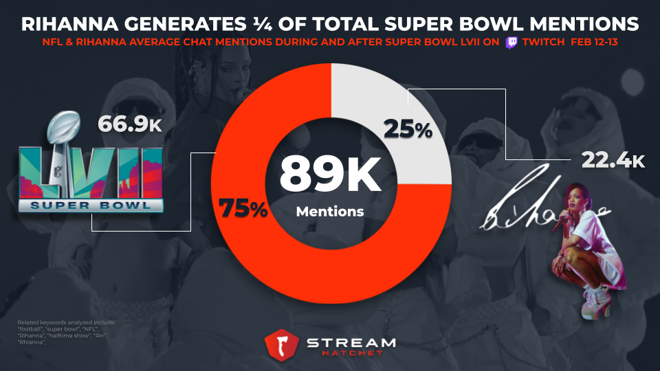 Super bowl live stream twitch new arrivals