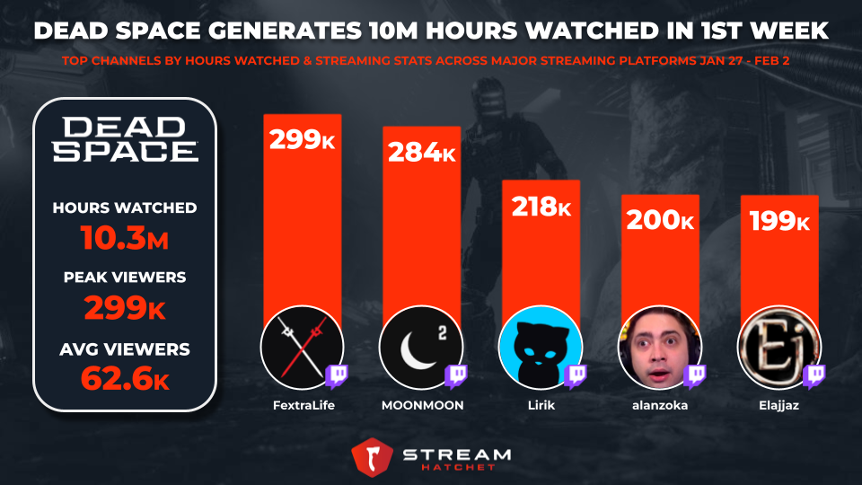 QTCinderella - Twitch Stats, Analytics and Channel Overview