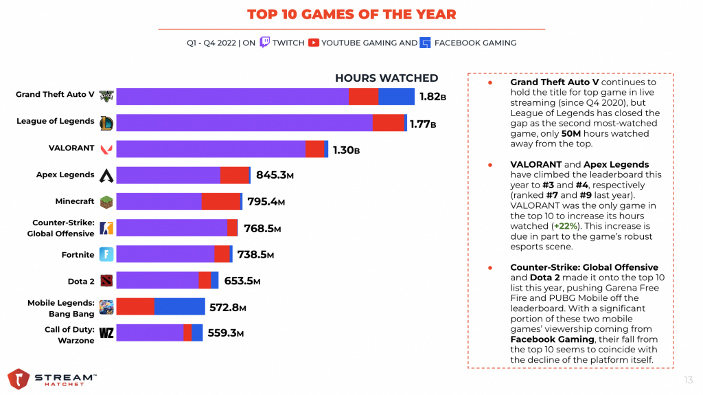 Netflix Films vs. Live Streaming Games - Stream Hatchet