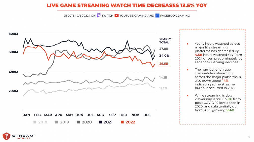 Live Streaming's Effect on Chess.com Popularity - Stream Hatchet