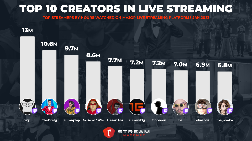 The Titans of Twitch: Top 10 Streamers of 2023, by Aethir