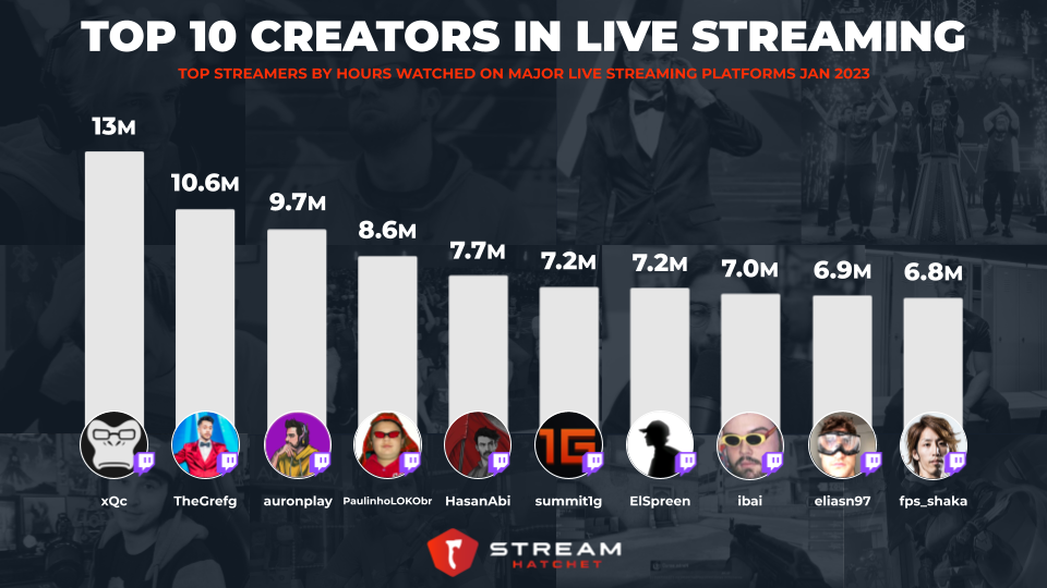 Top 10 Useful Live Streaming Apps for Streamers - Castr's Blog