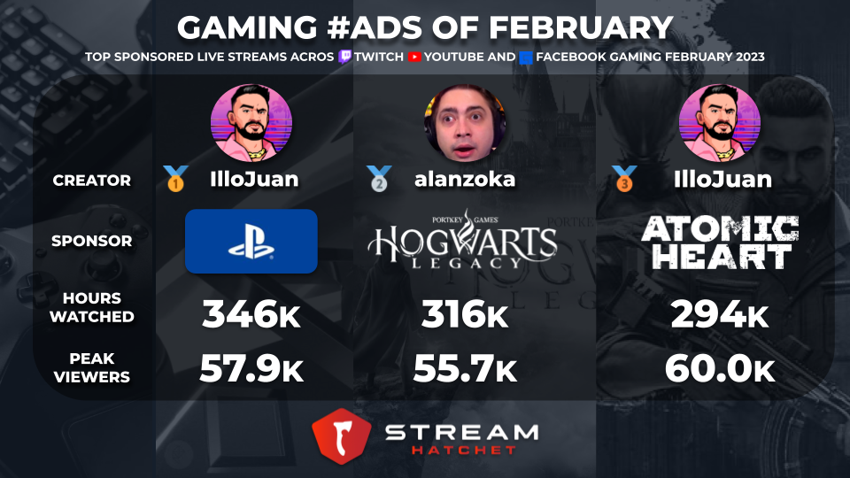 Top 10 Twitch Streamers February