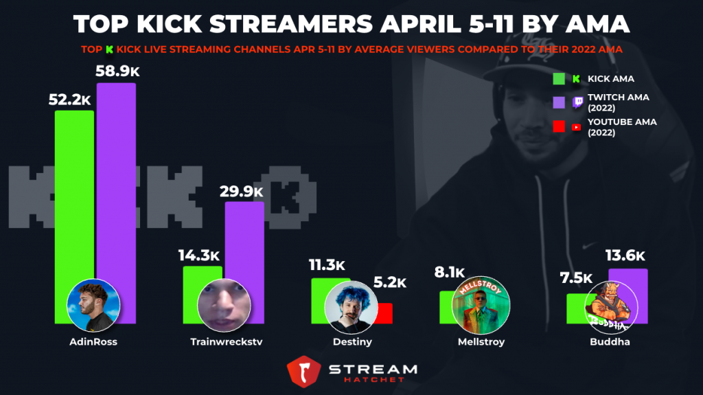 How to Be a Successful Streamer: Do You Have What It Takes? – Restream Blog