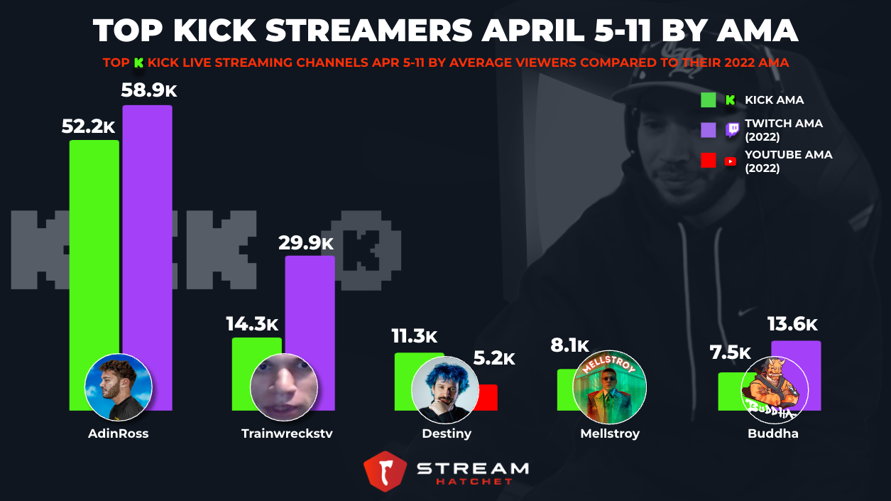 Twitch Streamer Earnings Increase for Top Gamers, Data From Hack Shows - WSJ