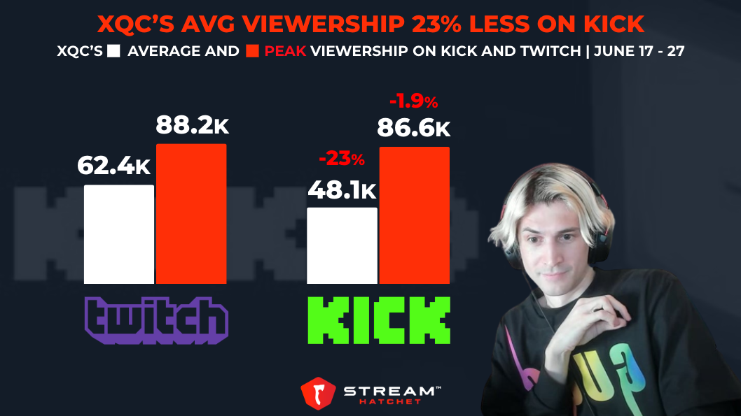 Twitch Marketing: KPIs Advertisers Need to Know