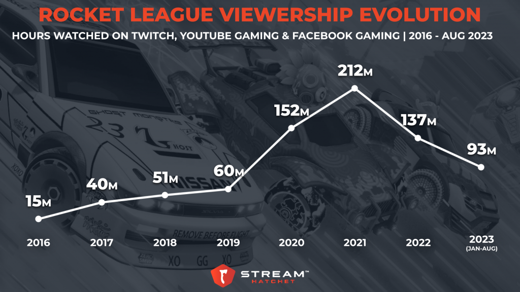 Rocket League Tournaments 2020 Schedule