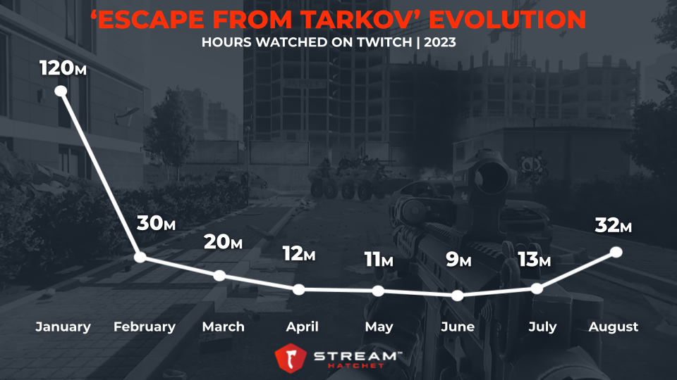 Broadcast - Part 1  Escape From Tarkov