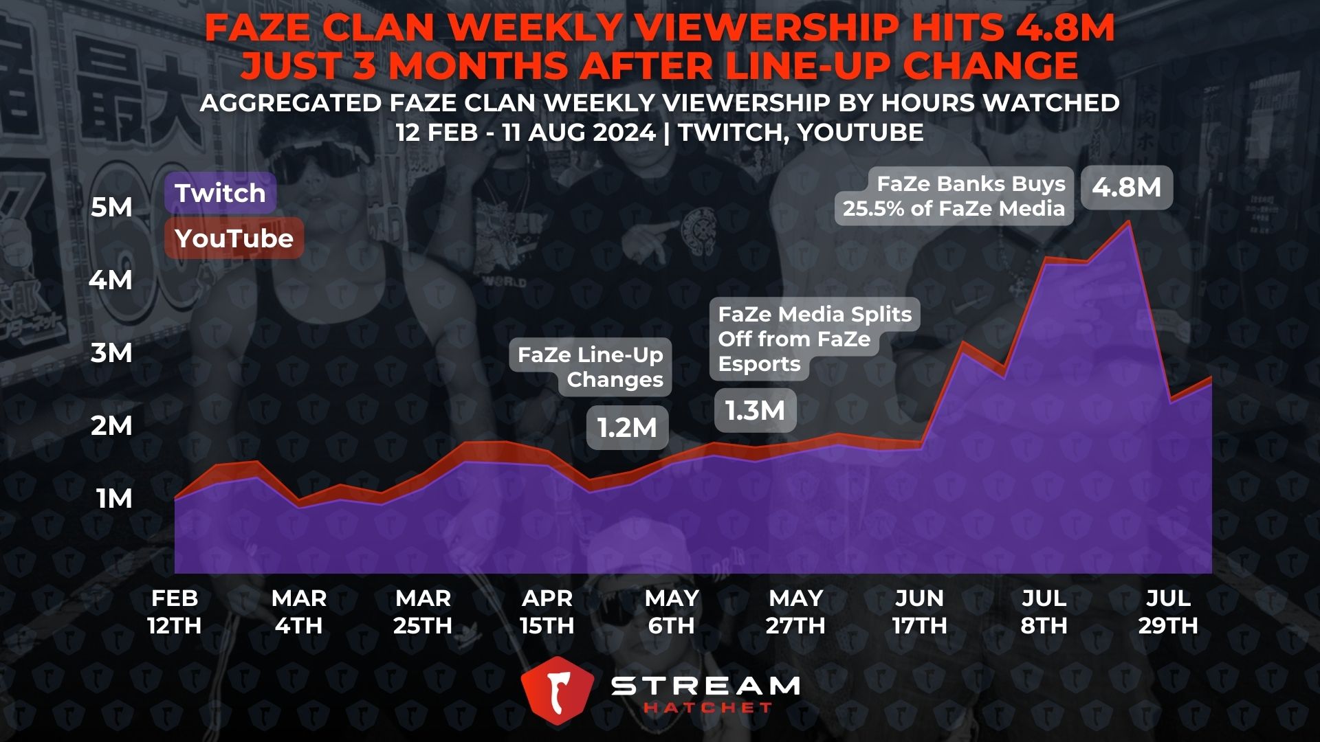 esports news: Man City partner with Faze Clan ahead of FIFA 20 Global  Series | Goal.com, image size:1920x1080