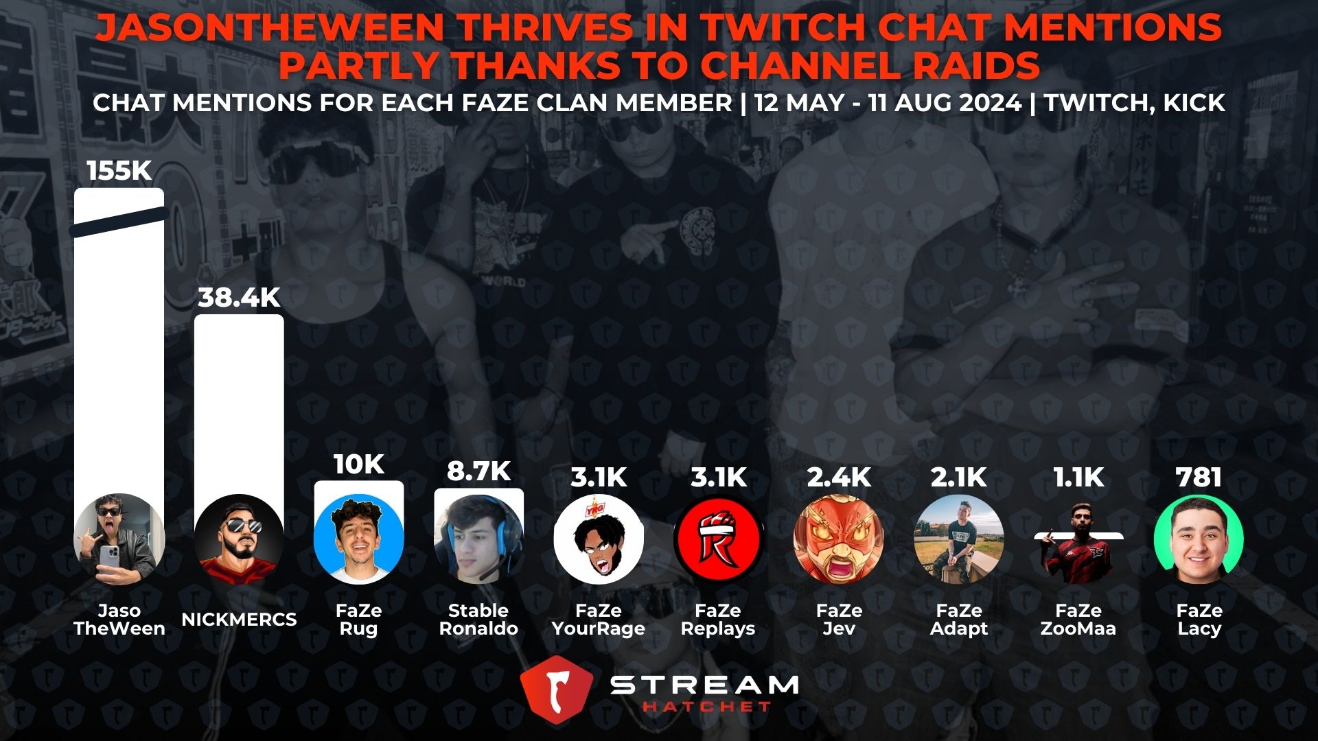 57 FAZE CLAN ideas to save today | clan, faze logo, faze clan logo and more, image size:1920x1080