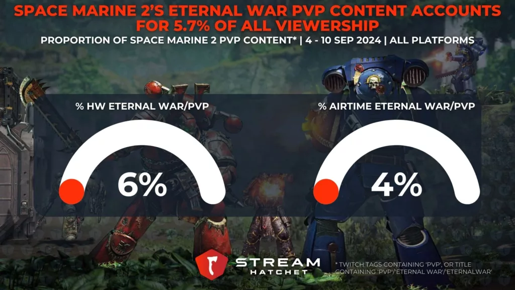 Graph 3: Dragon Quest V Has the Highest Overlap with HD-2D RPGs Among Mainline Titles - Audience Overlap between Dragon Quest games and HD-2D RPG Games