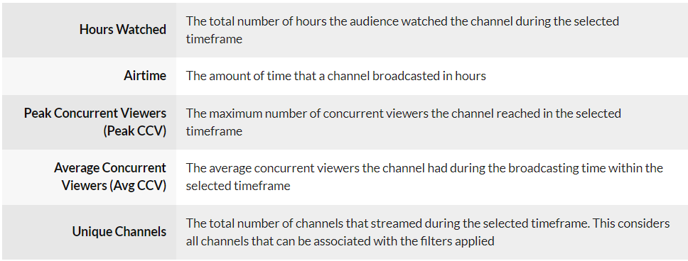 Live streaming metrics explained