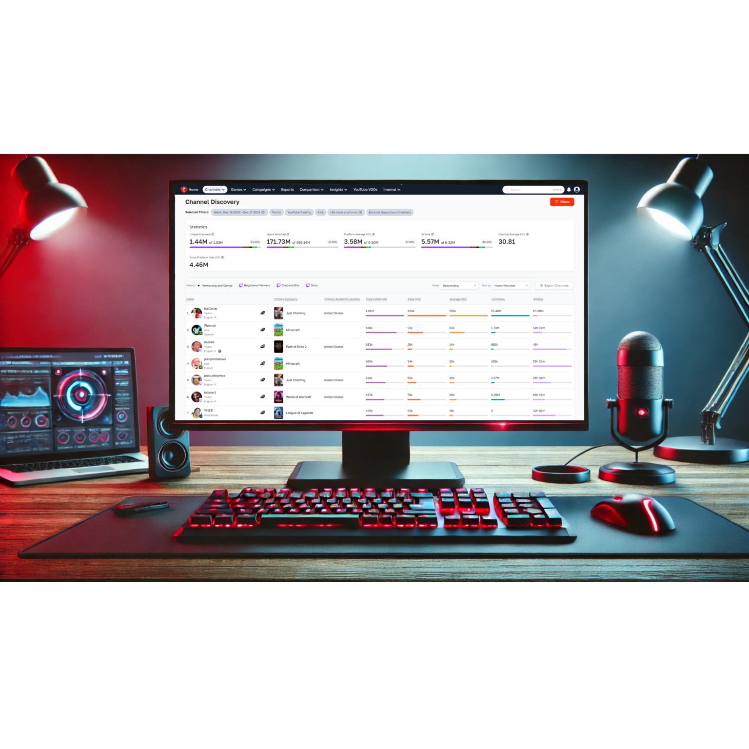 Business Intelligence For Gaming And Esports Stream Hatchet